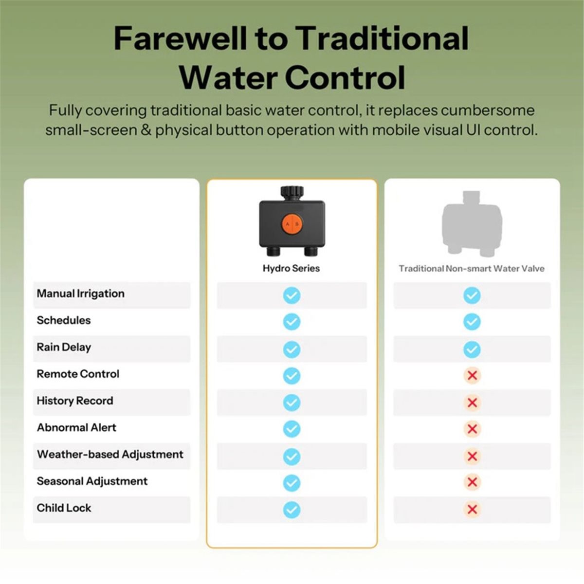 Timer Dual Outlet - Giftnew Zigbee 3.0 Smart Waterklep Hydro