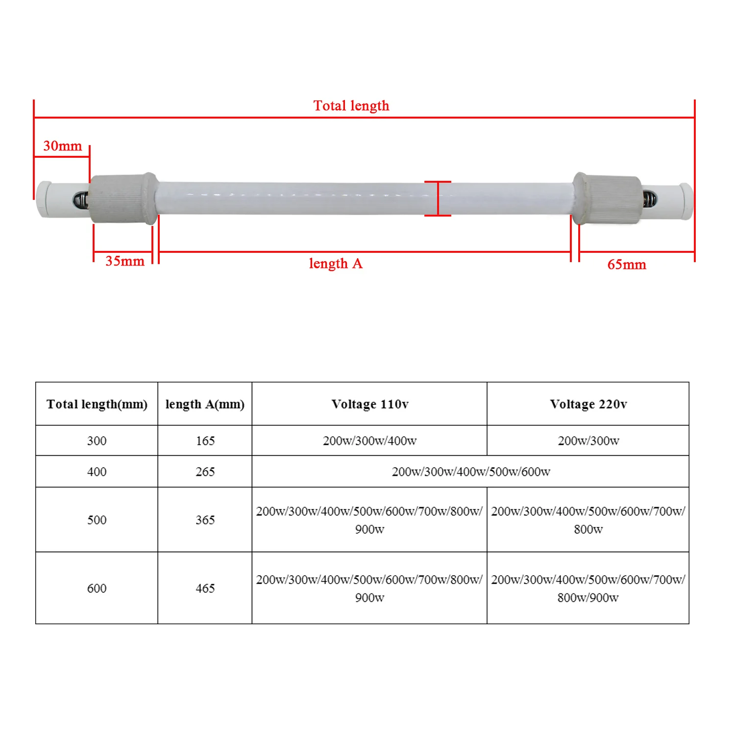 Keramische verwarmingsbuis voo - Ceramic Heat Emitter recensie en prijs