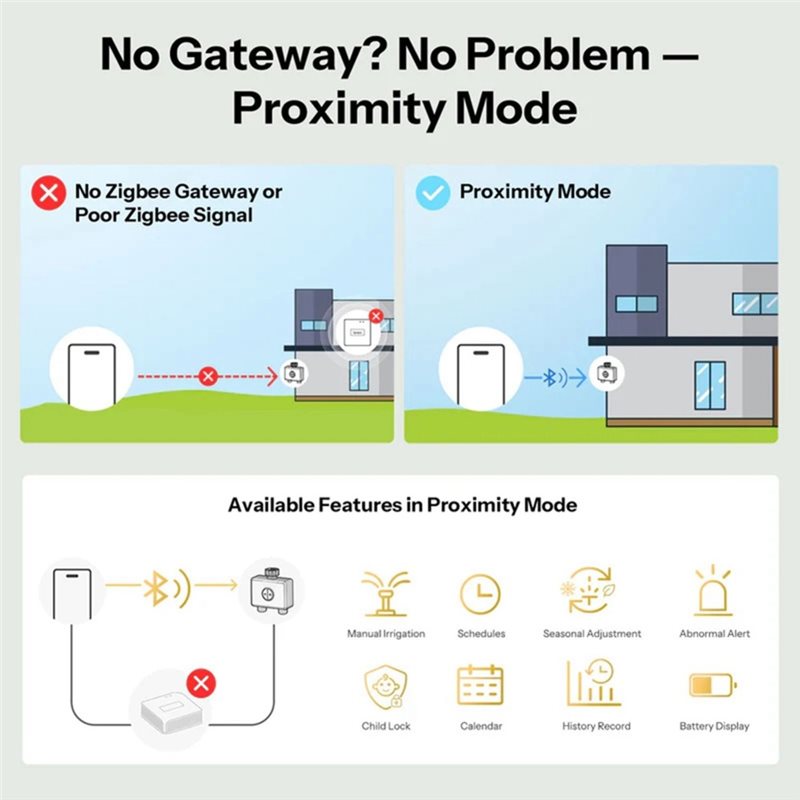 ABMH-Zigbee 3.0 Wifi App-gestu - Timer Dual Outlet recensie en prijs
