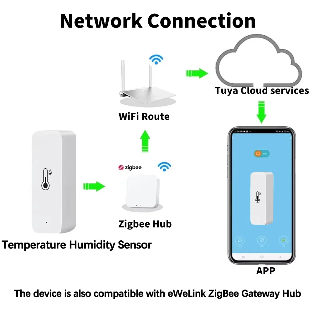 Smart Zigbee 3.0 Temperatuur-v - Digital Hygrometer Probe recensie en prijs